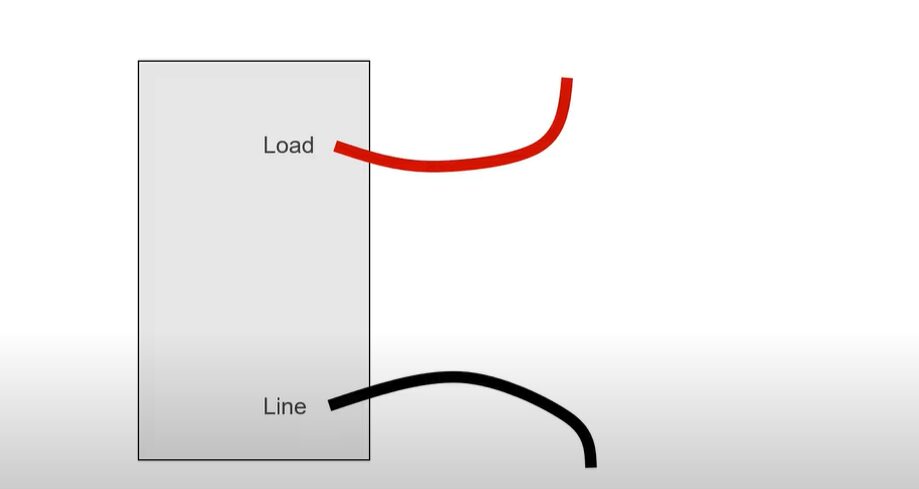 A diagram illustrating the wiring of a light switch, highlighting the difference between load wire and line wire.